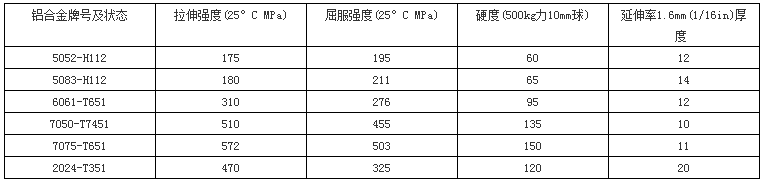 鋁材的分類與運用