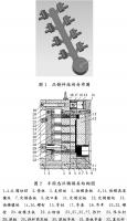 壓鑄工藝學習，半固態壓鑄模具研究