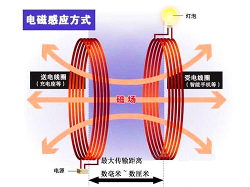 無線充電的原理和鋅合金壓鑄件的應用