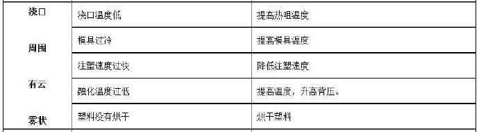 壓鑄公司常見的熱流道故障