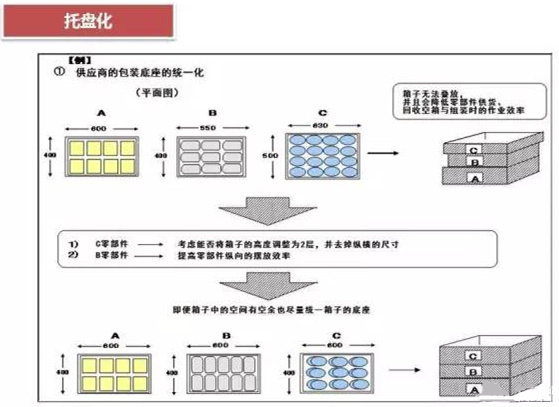 從包裝上，如何改善深圳壓鑄公司的管理