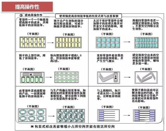 從包裝上，如何改善深圳壓鑄公司的管理